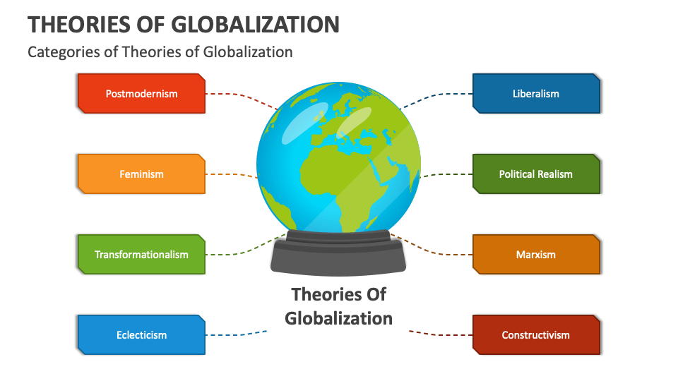 presentation of globalization