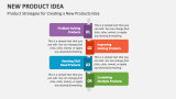 Product Strategies for Creating a New Products Idea - Slide 4