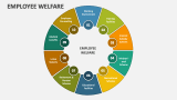 Employee Welfare - Slide 3