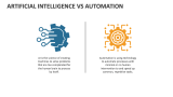 Artificial Intelligence Vs Automation - Slide 3