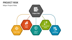 Major Project Risks - Slide 1