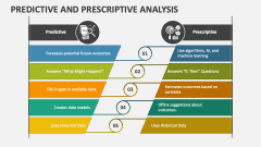 Predictive and Prescriptive Analysis - Slide 1