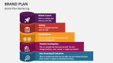 Brand Plan Marketing - Slide 4