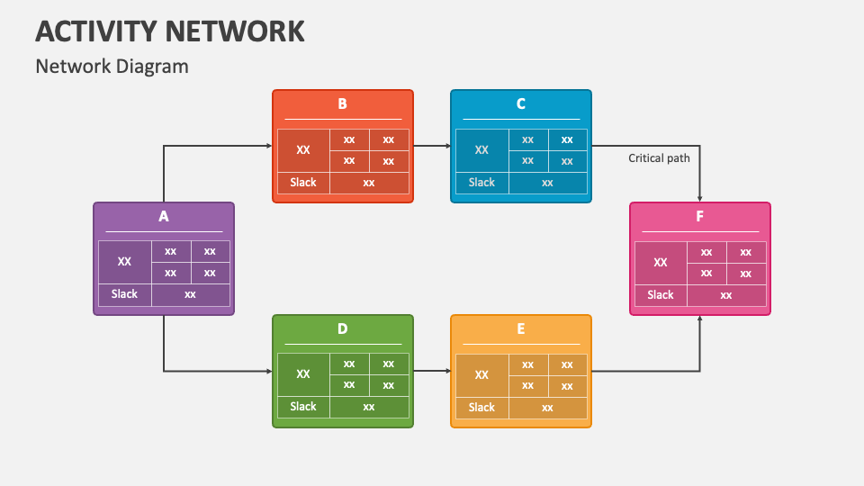 Activity network powerpoint and google slides template ppt slides