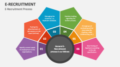 E-Recruitment Process - Slide 1