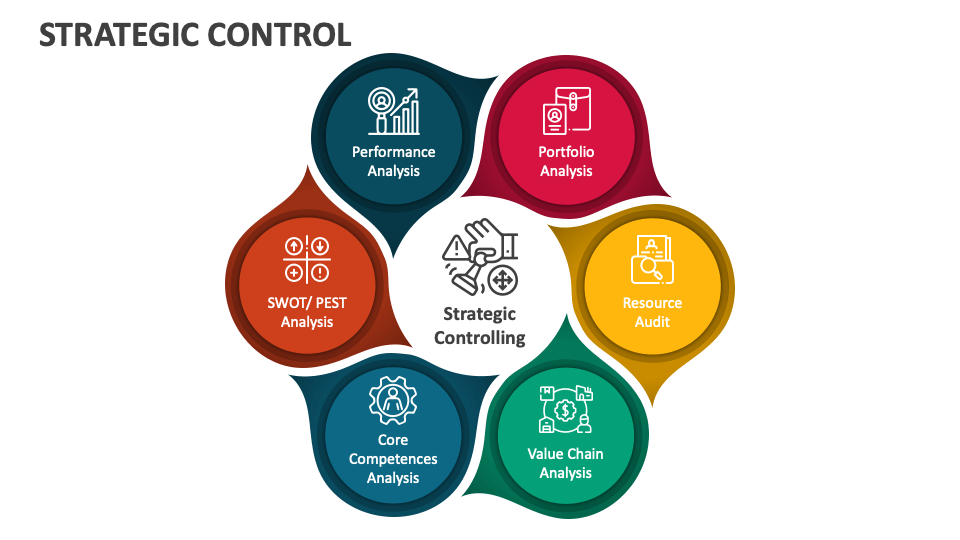 Strategic Control PowerPoint and Google Slides Template - PPT Slides