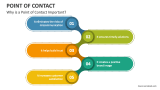 Why is a Point of Contact Important? - Slide 1