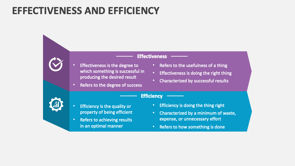 Effectiveness and Efficiency PowerPoint Presentation Slides PPT Template