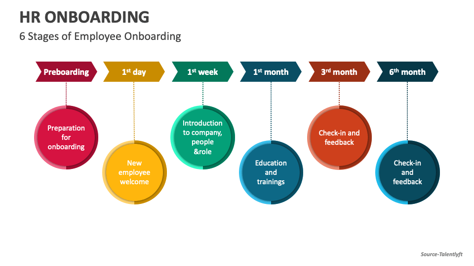 HR Onboarding PowerPoint and Google Slides Template PPT Slides