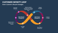 Seven Customer Lifecycle Strategies - Slide 1