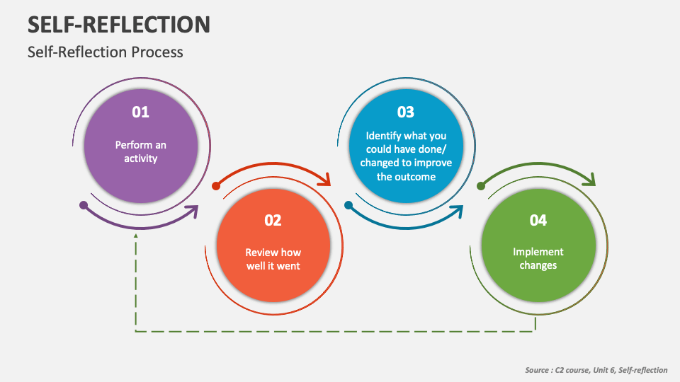 Self Reflection Powerpoint Presentation Slides Ppt Template