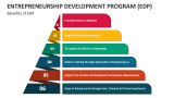 Benefits of Entrepreneurship Development Program (EDP) - Slide 6