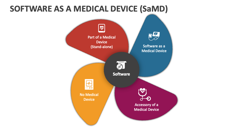 Software As A Medical Device Samd Powerpoint And Google Slides Template Ppt Slides Software As A Medical Device Samd Powerpoint And Google Slides Template Ppt Slides
