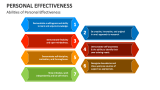 Abilities of Personal Effectiveness - Slide 7