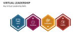 Key Virtual Leadership Skills - Slide 2