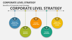 Benefits of Corporate Level Strategy - Slide 1