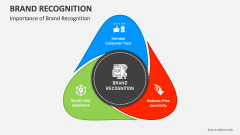 Importance of Brand Recognition - Slide 1