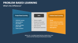 Problem Based Learning PowerPoint and Google Slides Template - PPT Slides