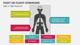Fight or Flight Response - Slide 2