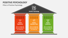 Pillars of Positive Psychology - Slide 1