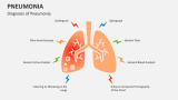 Diagnosis of Pneumonia - Slide 4