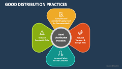 Good Distribution Practices - Slide 1