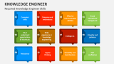 Required Knowledge Engineer Skills - Slide 2