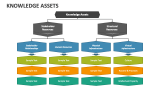 Knowledge Assets - Slide 4