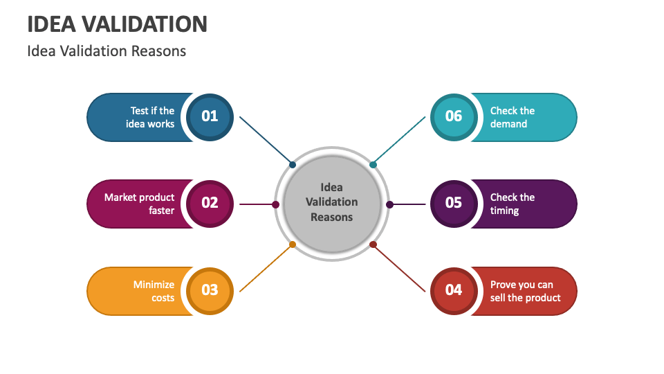 Idea Validation PowerPoint and Google Slides Template - PPT Slides
