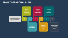 Team Operational Plan - Slide 1