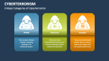 3 Major Categories of Cyberterrorism - Slide 4