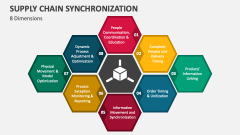 8 Dimensions to Synchronized Supply Chain Management- Slide 1