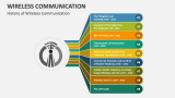 Wireless Communication PowerPoint and Google Slides Template - PPT Slides