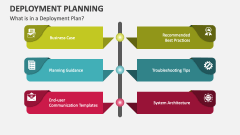 What is in a Deployment Plan? - Slide 1