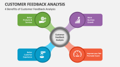 4 Benefits of Customer Feedback Analysis - Slide 1