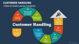 9 Steps to Handle Customer Complaints - Slide 3