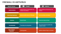 Firewall Vs Antivirus - Slide 1