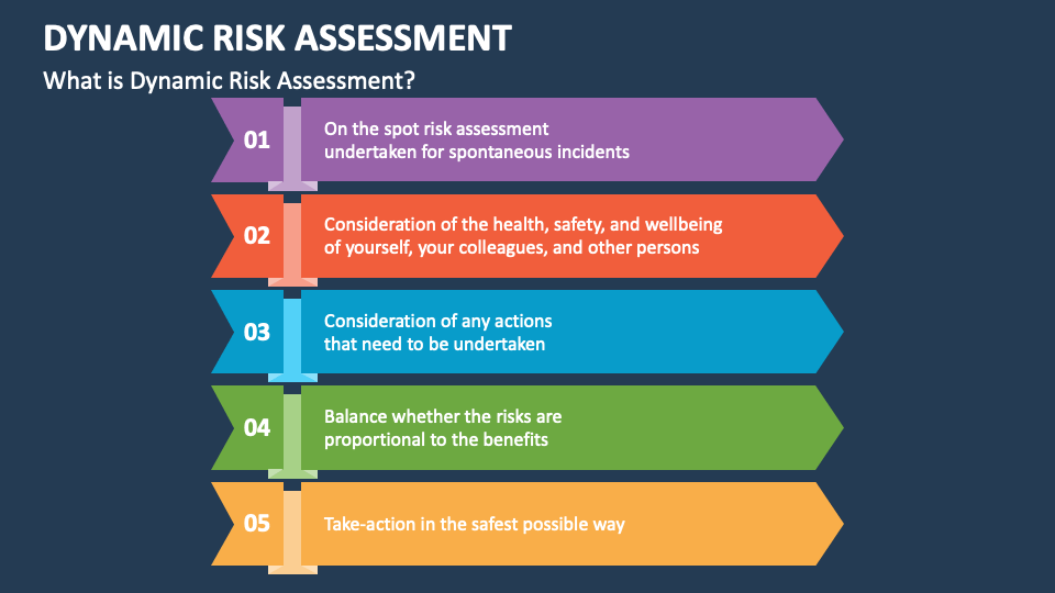 health and safety risk assessment powerpoint presentation