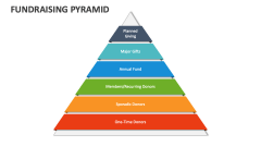 Fundraising Pyramid - Slide 1