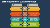 Open Innovation Vs Closed Innovation - Slide 2