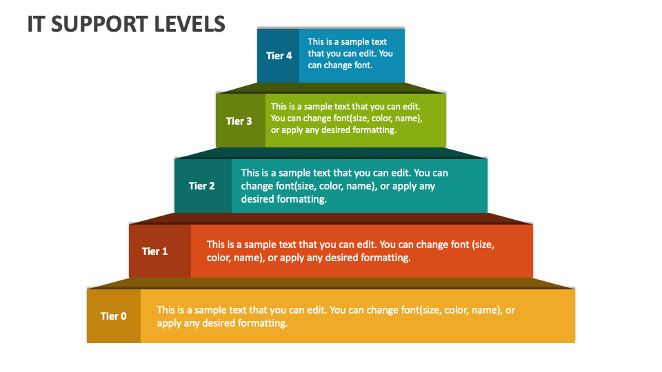 IT Support Levels PowerPoint Presentation Slides PPT Template