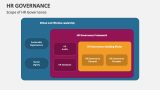 Scope of HR Governance - Slide 2