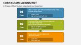 3 Phases of Curriculum Alignment and Selection - Slide 3