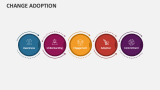 Change Adoption - Slide 2