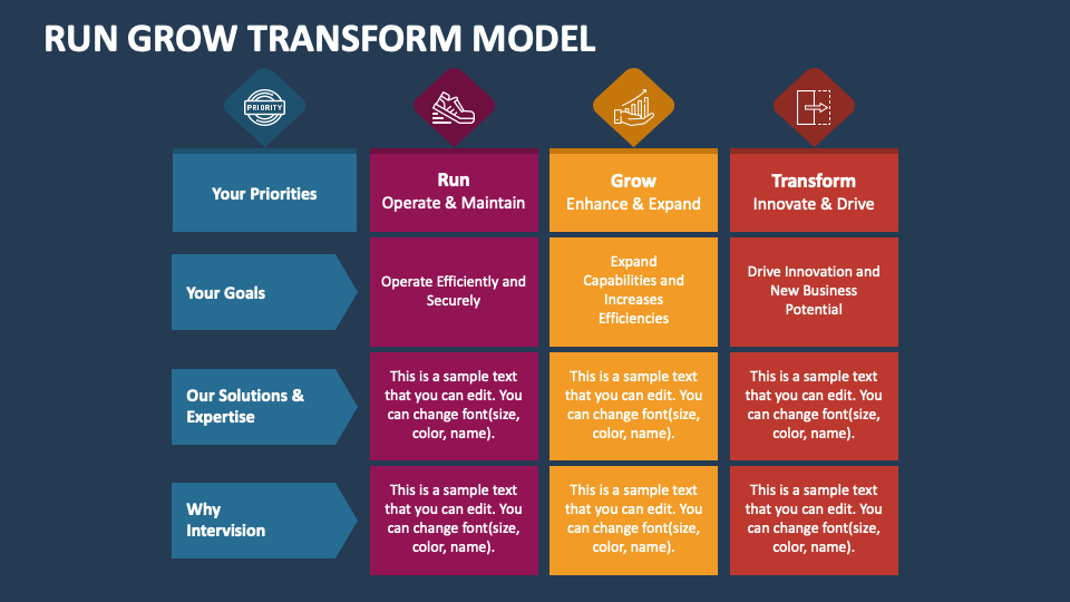 Run grow transform model powerpoint presentation slides ppt template