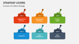 6 Levers of a Sales Strategy - Slide 2