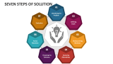Seven Steps of Solution PowerPoint and Google Slides Template - PPT Slides
