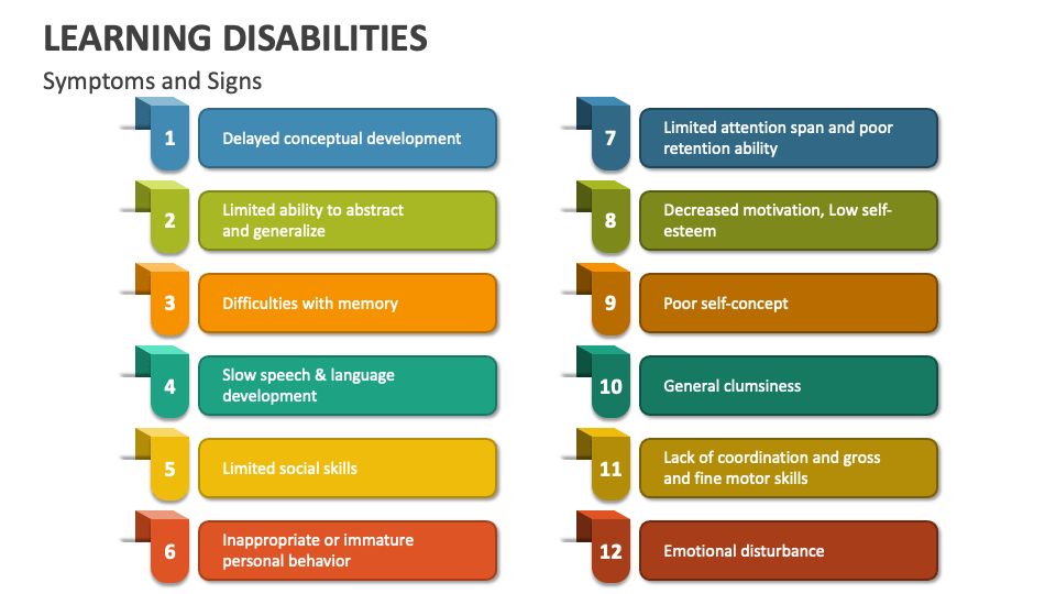 Learning Disabilities PowerPoint Presentation Slides - PPT Template