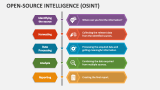 Open-source Intelligence (OSINT) - Slide 4