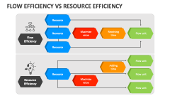 Flow Efficiency Vs Resource Efficiency - Slide 1